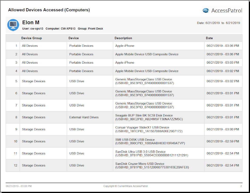 İzin Verilen Cihazlar