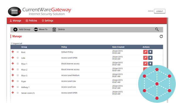 Güvenli Wi-Fi Bağlantı Noktaları