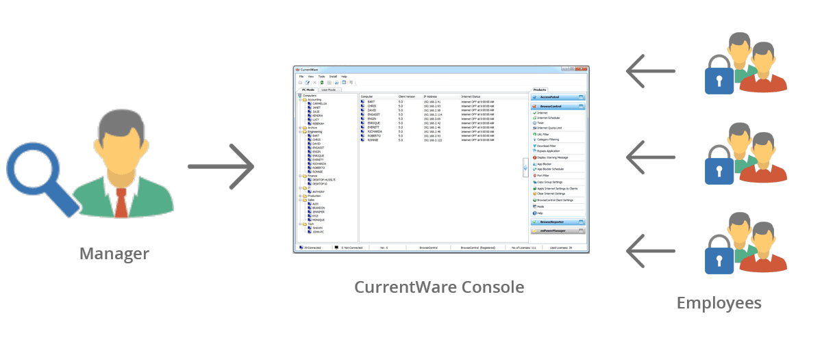 O nasıl çalışır?