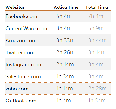 Ziyaret Edilen Web Sitelerini İzleme