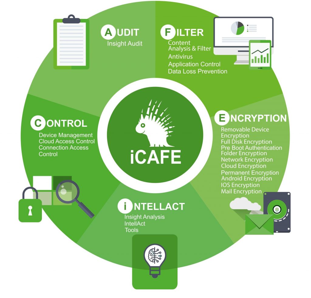 EgoSecure Portfoliografik