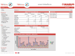 IKARUS mail.security