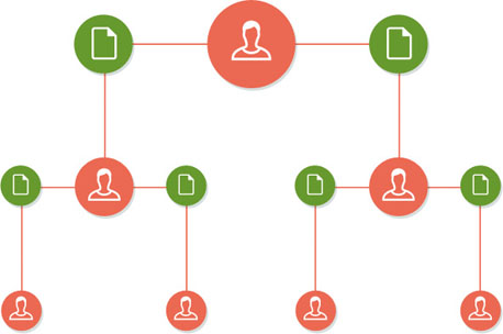 Work Examiner - İK Yönetiminin Yeni Seviyesi